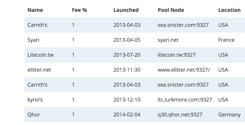 litecoin node p2pool litecoin node p2pool